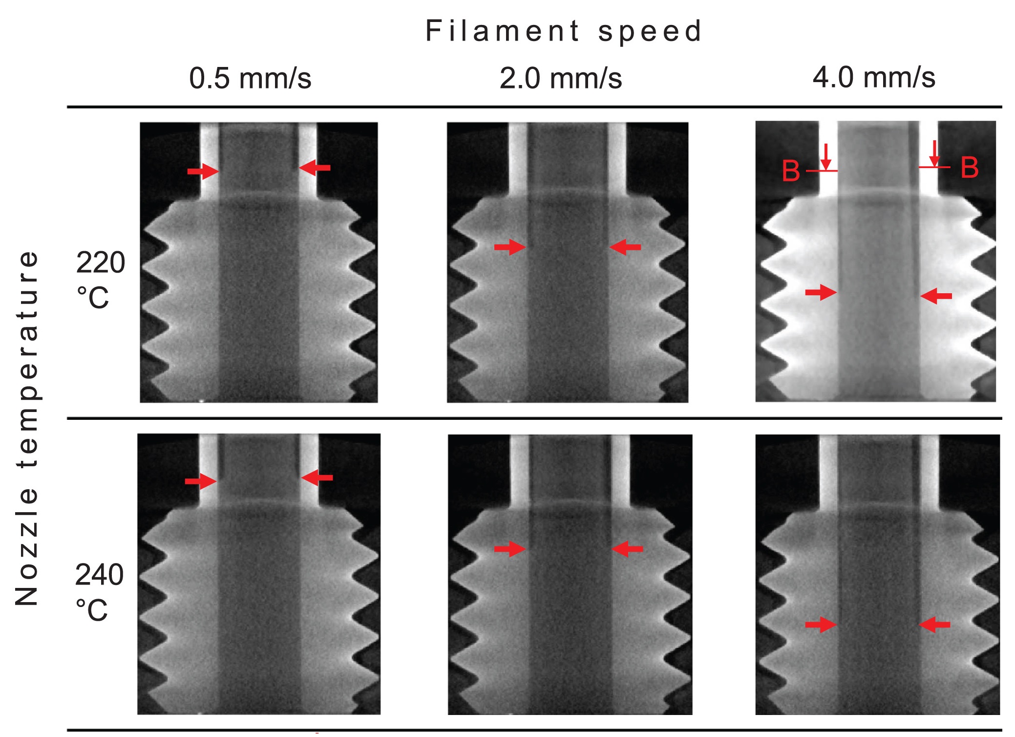 Impactul vitezei asupra printarii 3d cu filament